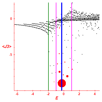 Peres lattice <J3>